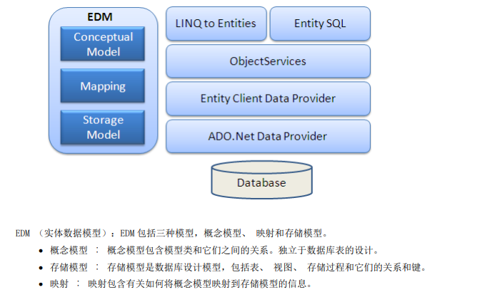 c# ef数据库工厂  第1张