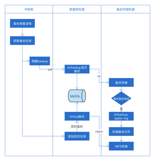 如何有效地备份大型MySQL数据库？  第1张