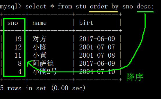 如何在JSP中有效地使用MySQL数据库表？  第1张
