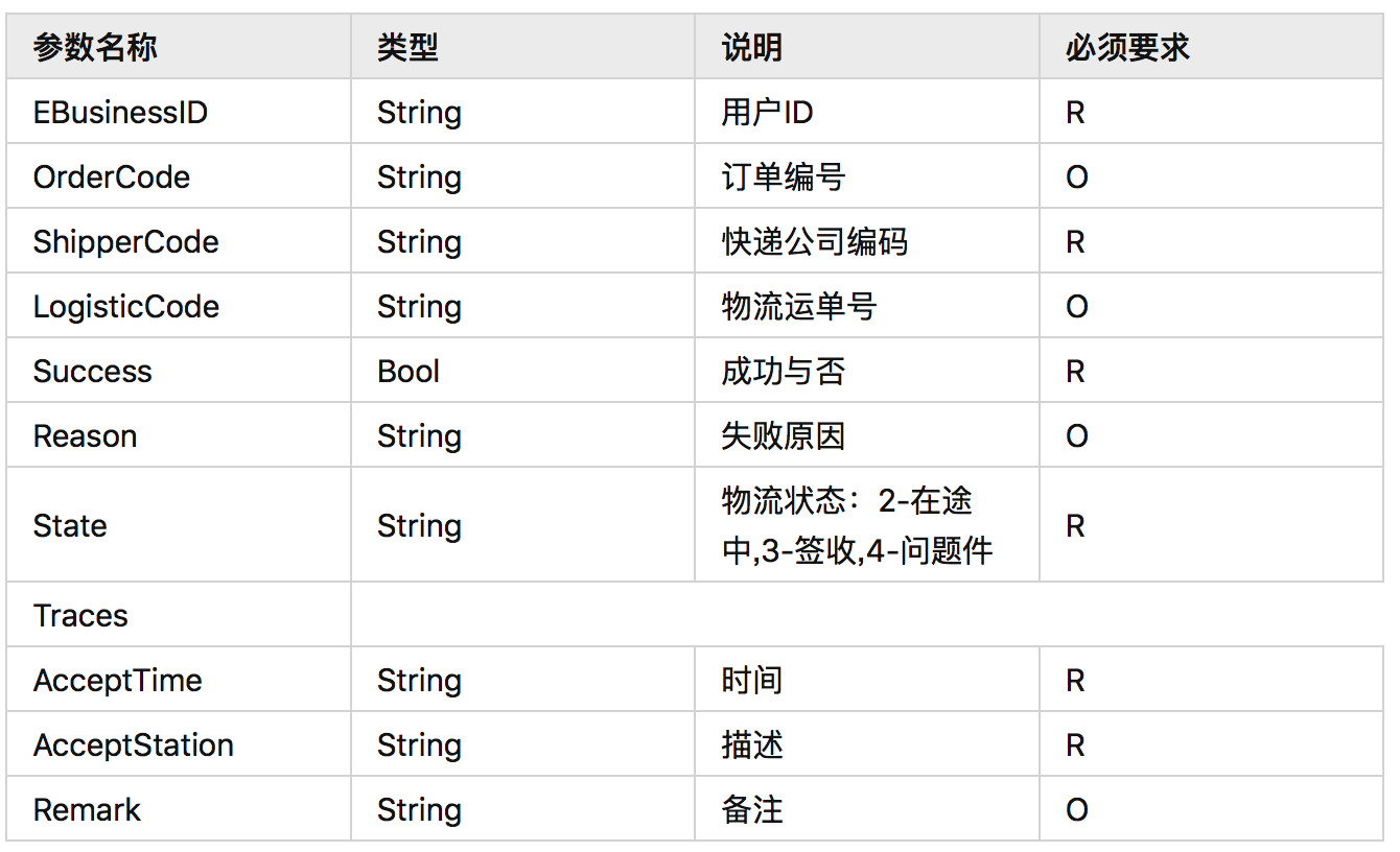 c 数据库 不定参数  第1张