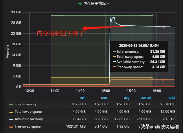 如何平衡MySQL数据库的TPS和QPS性能与CPU/内存配置的关系？  第1张