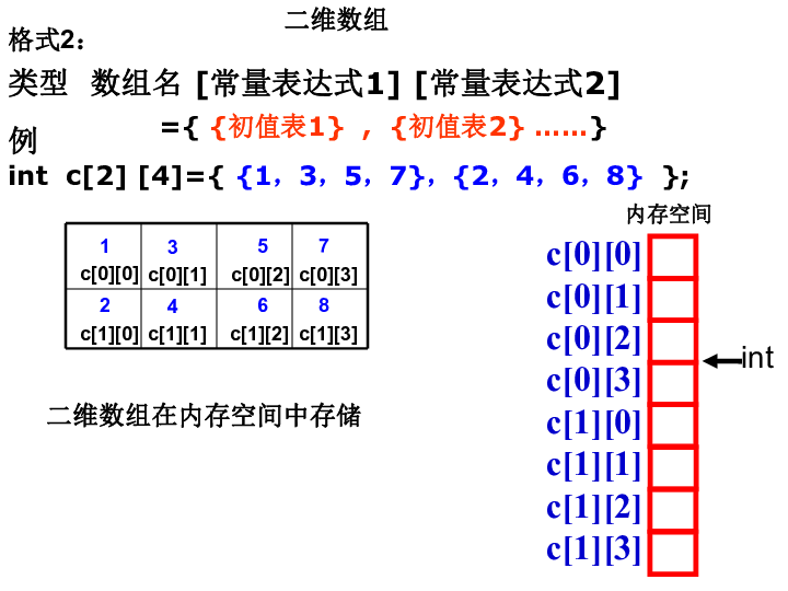 c 存储二维数组  第1张