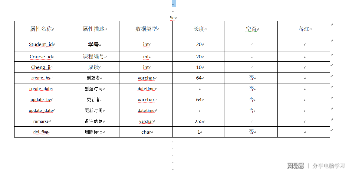 如何有效利用MySQL数据库实验报告模板来提升实验报告的质量？