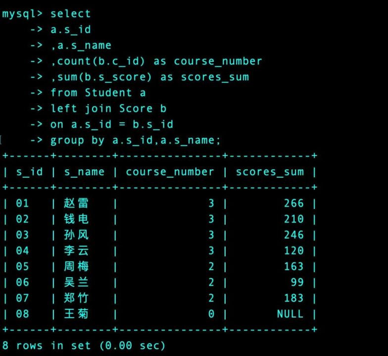如何通过练习题有效提升MySQL数据库技能？