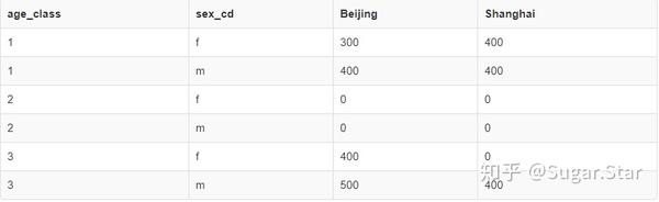 如何准备HCIAGaussDB(for MySQL)在MySQL数据库计算机考试中的应用？