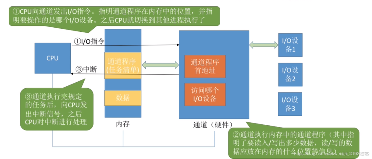 c 数据库 异步io