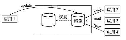 c 数据库 并发处理