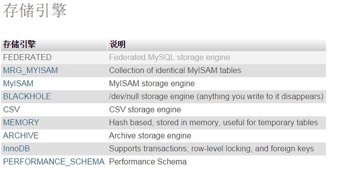 如何在MySQL中创建InnoDB类型的数据库？  第1张