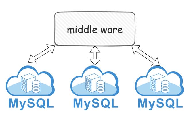 如何平衡MySQL数据库版本升级与成本效益？