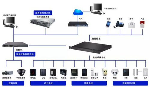 监控服务器在系统中扮演什么关键角色？