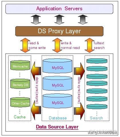 MySQL数据库在并发量达到100时，CDM性能表现如何？
