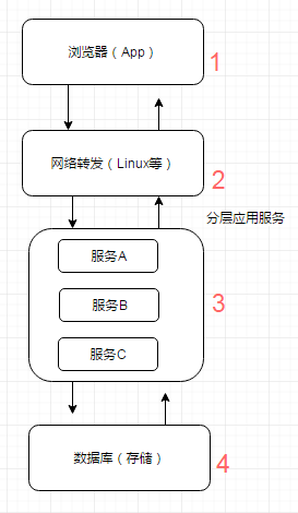 c 加载网络图片 缓存  第1张