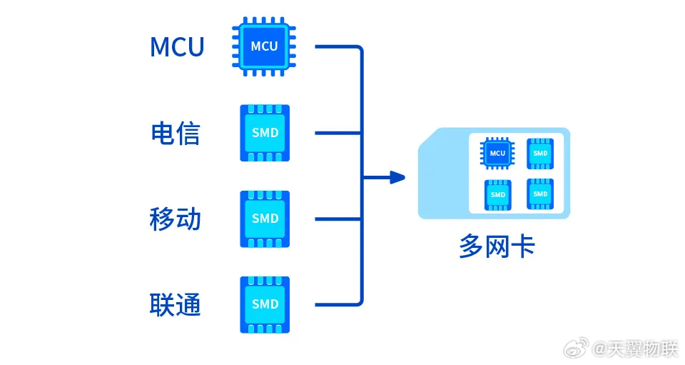 一卡通服务器，它如何整合多卡功能并提升用户体验？