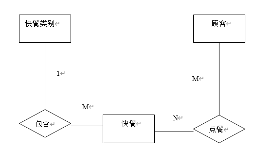 c# 数据库 点菜系统