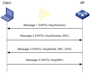 c wlan api  第1张