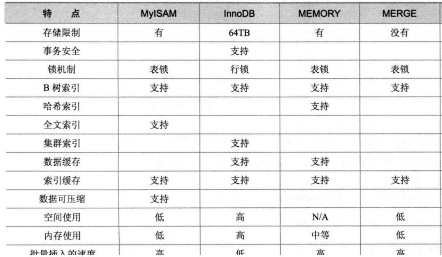 在MySQL中如何检查一个数据库是否存在以及其是否包含MyISAM类型的表？