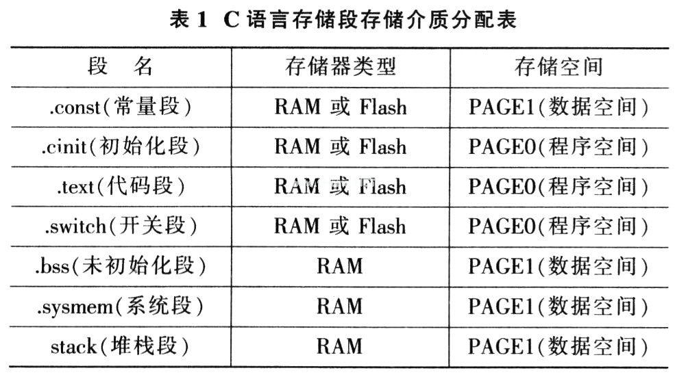 c 默认存储类别