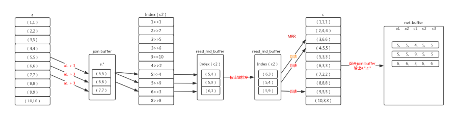 如何有效执行MySQL中的多表查询与连接？