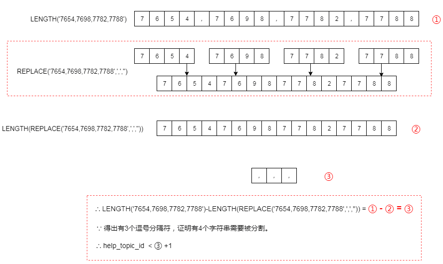 如何使用MySQL中的SPLIT_STR函数高效分割字符串？