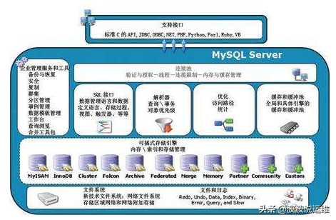 如何正确遵循MySQL数据库代理的使用规范建议？  第1张