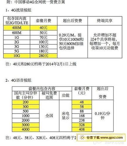 解除电信合约套餐等同于销卡吗？探索不同的销卡策略  第1张