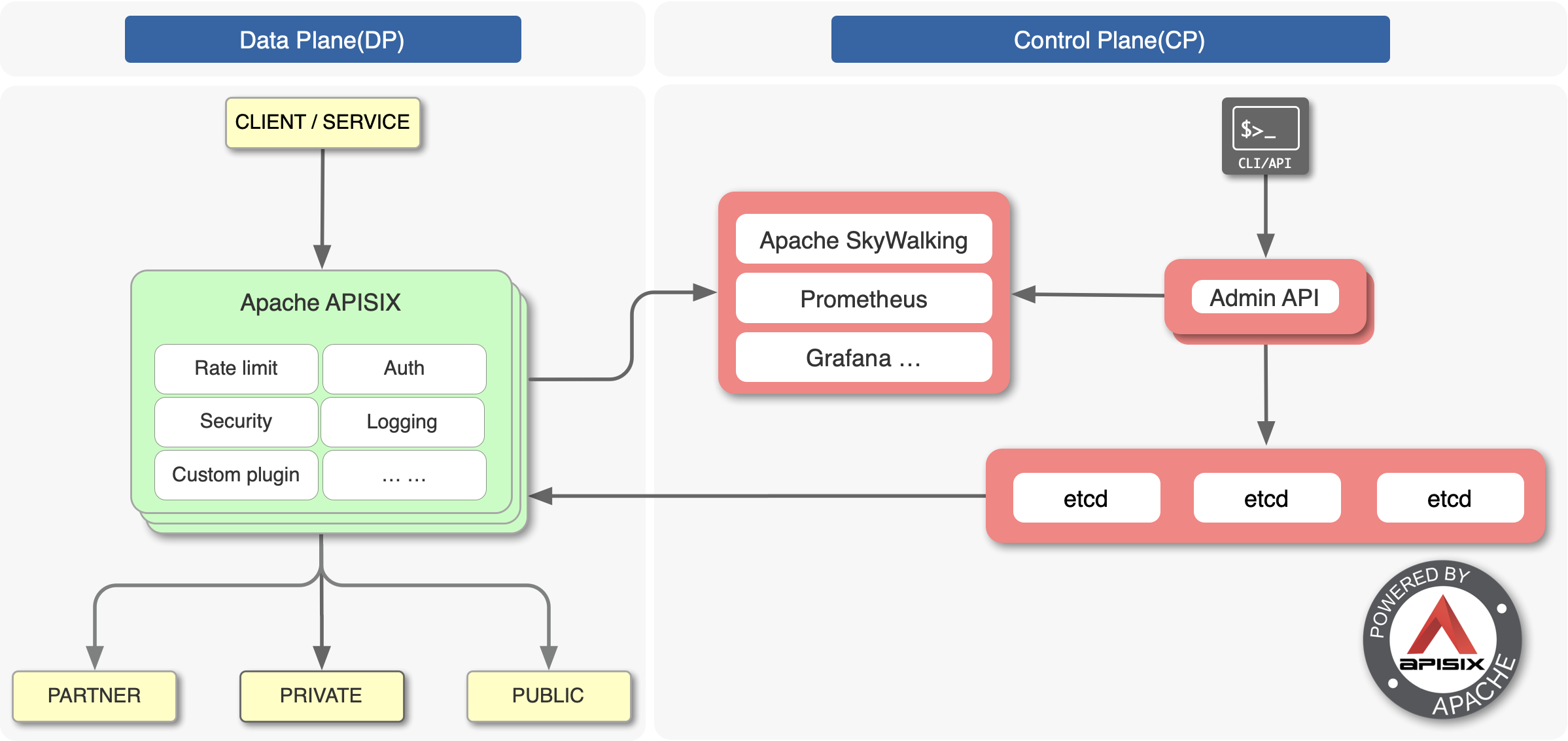 c array api  第1张