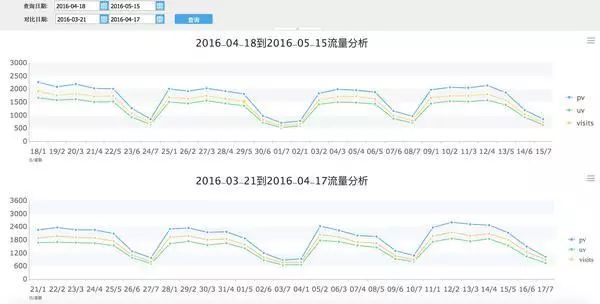 如何在线追踪网购流量卡的申请进度？