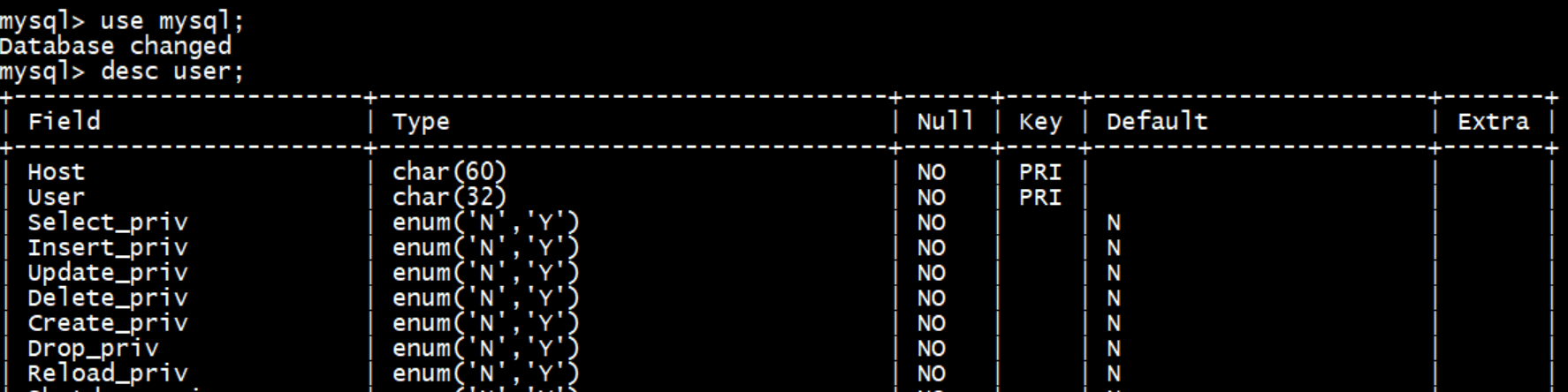如何高效管理MySQL中的表权限？