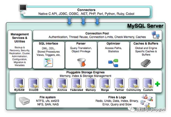 MySQL mod_MOD，这是什么新特性，它如何影响数据库性能？  第1张