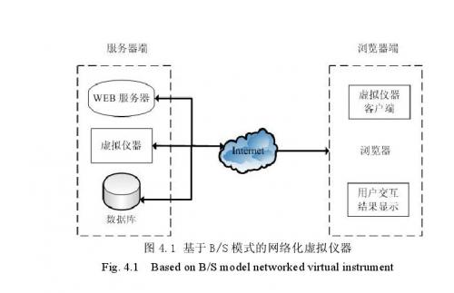 c ws网络模型  第1张