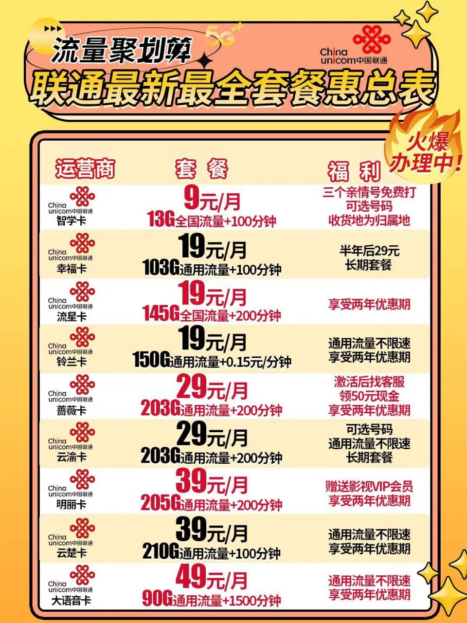 联通最新流量套餐有哪些选择？  第1张