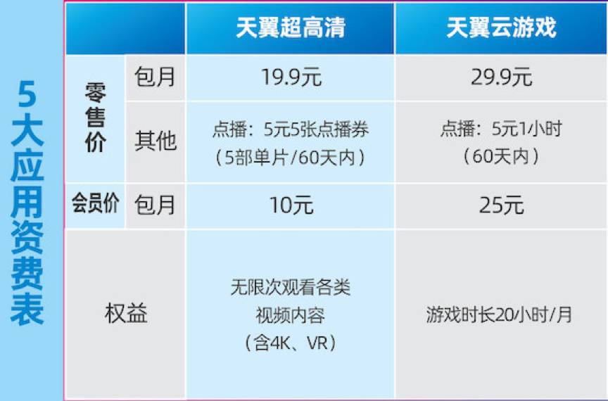 电信火星卡19元套餐具体包含哪些优惠服务？
