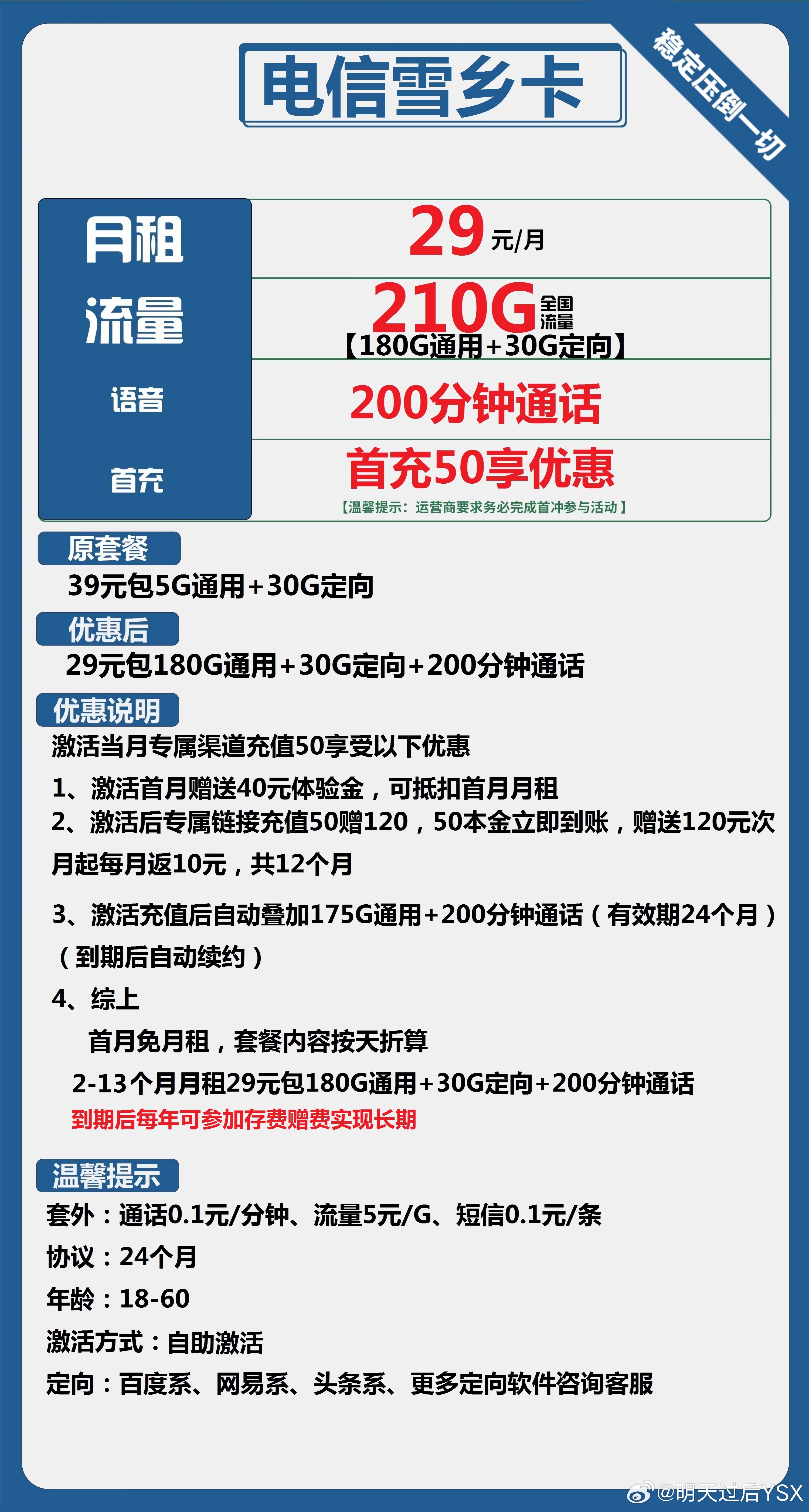 流量卡优惠期结束后，电信套餐会如何自动续订？  第1张