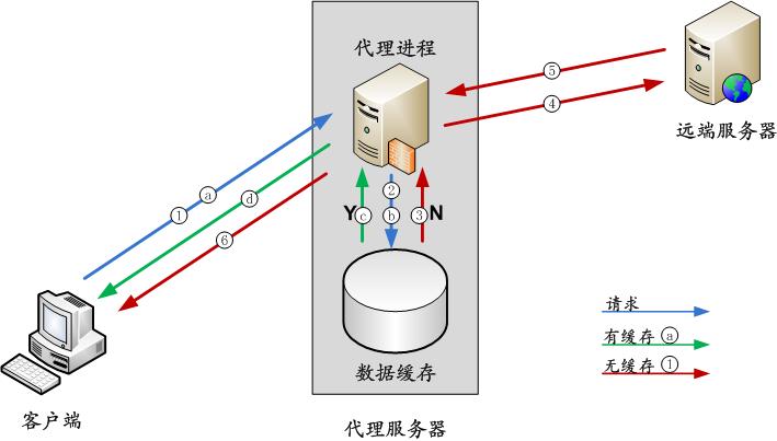c 单线程服务器  第1张