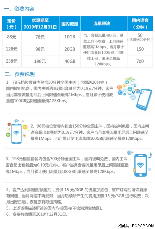 电信金梦卡套餐，29元流量卡的资费细节有哪些？