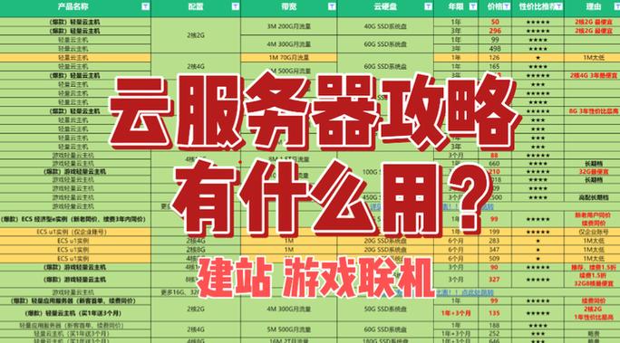 选择云服务器挂游戏时，哪个提供商的性能更优？