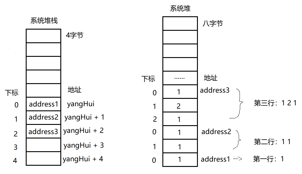 c 存储过程 数组  第1张