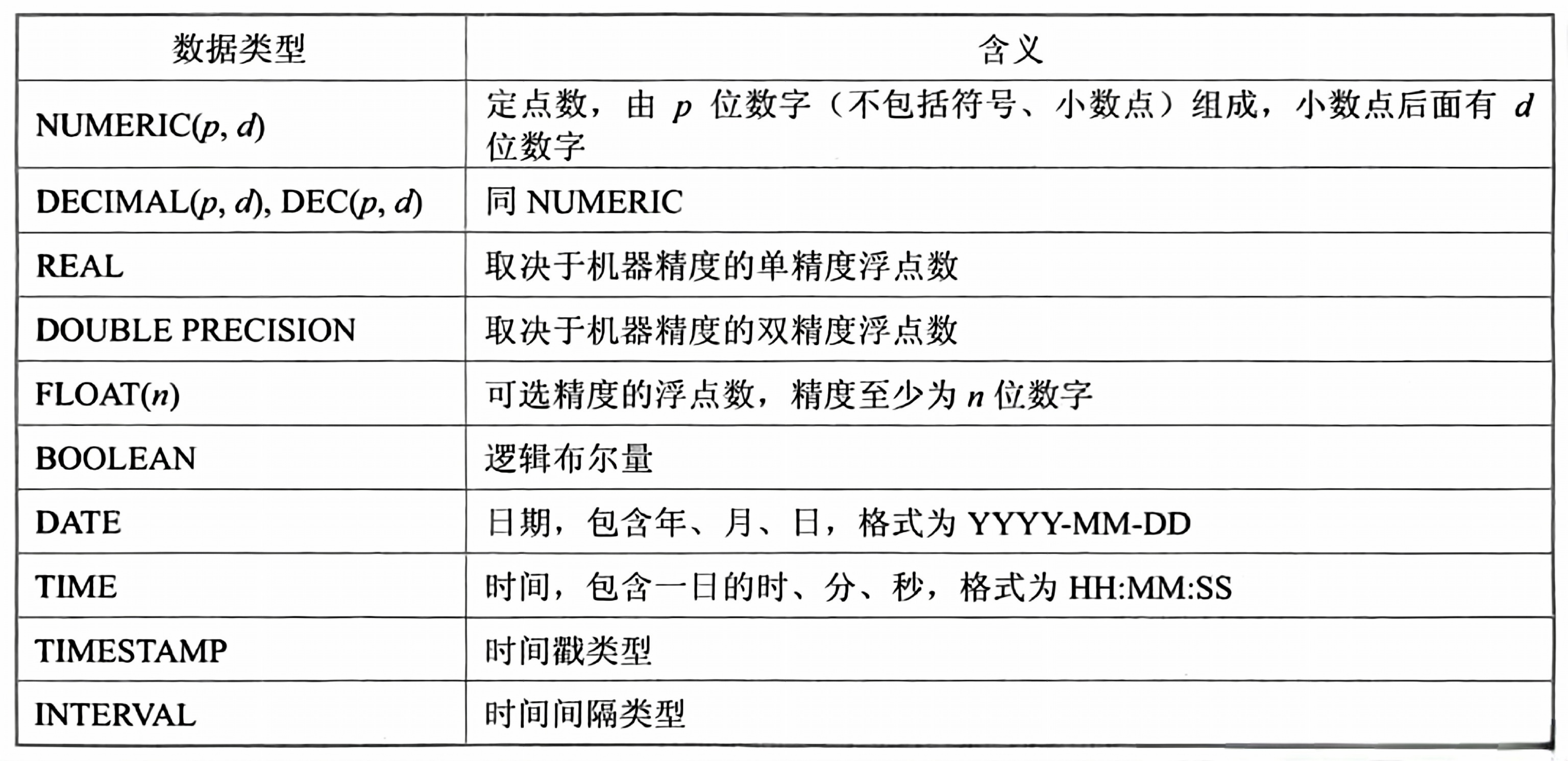 c 数据库储存数据类型  第1张