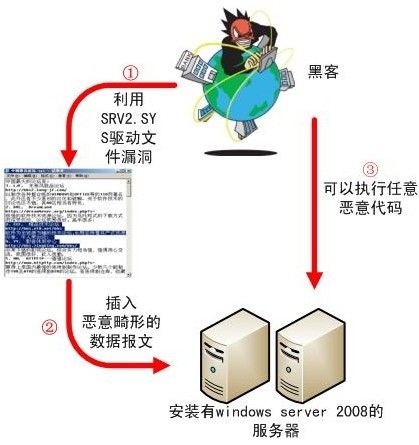 c windows server服务器  第1张
