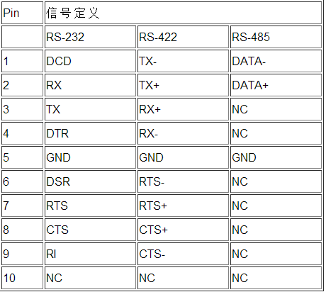c 串口通信数据位