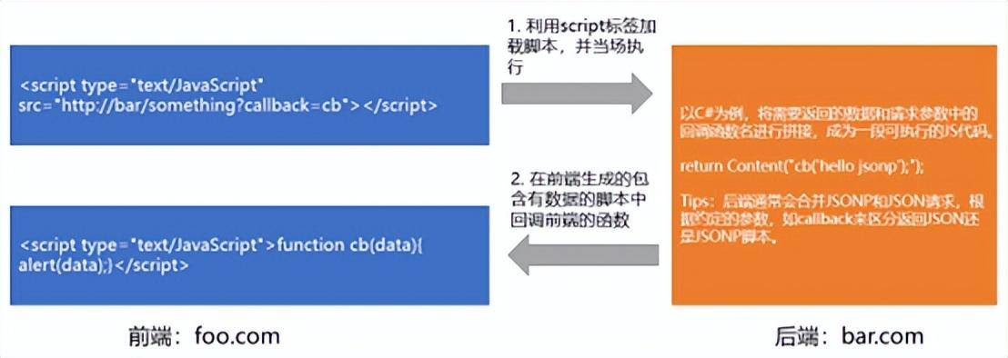 FreeMarker与CDN结合使用，如何实现高效模板渲染与内容分发？  第1张