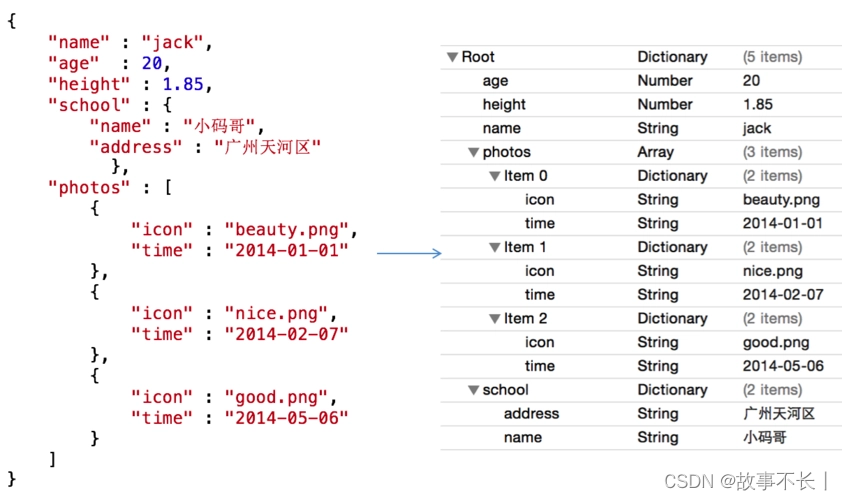 C# json格式数据解析  第1张