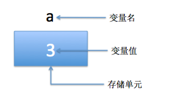 c 变量的存储过程  第1张