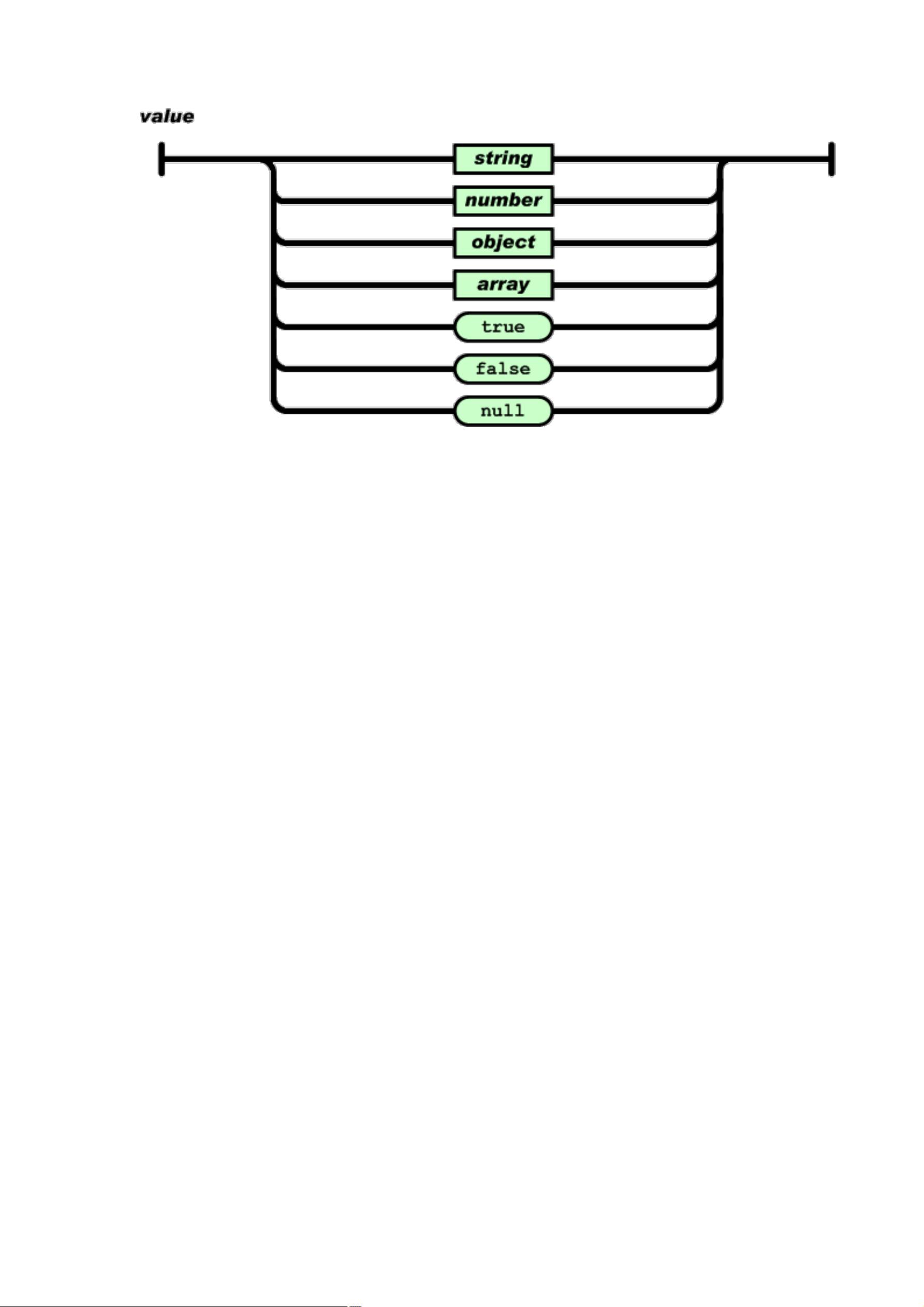 c# json通信协议