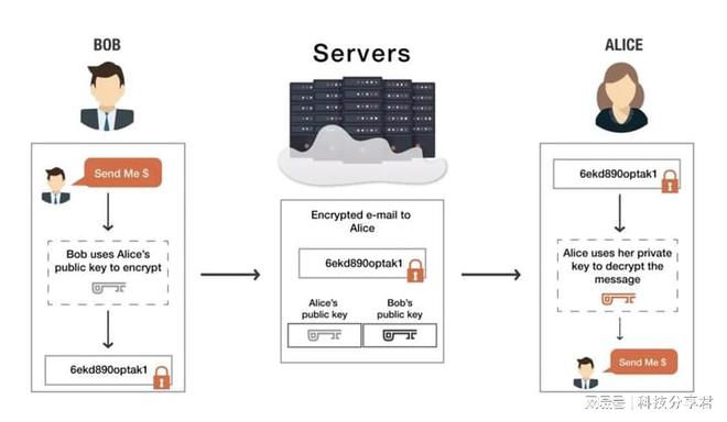 MySQL迁移中，Definer强制转化后如何保持原业务用户权限体系不变？