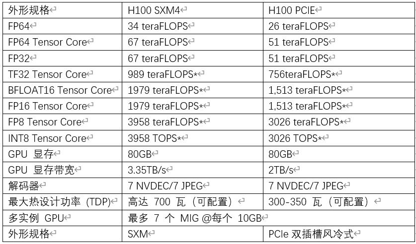 H800服务器芯片，揭秘其功能与应用前景