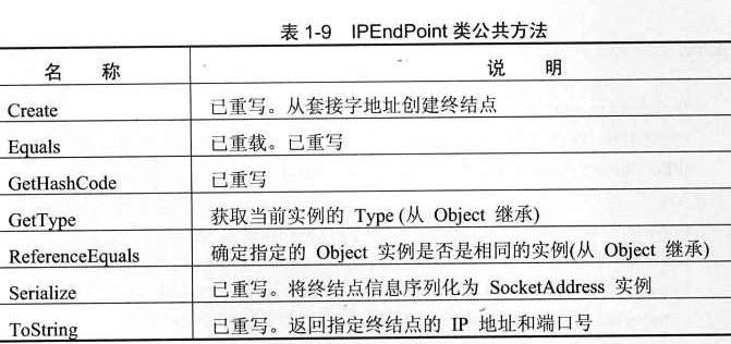 c# 判断有没有网络