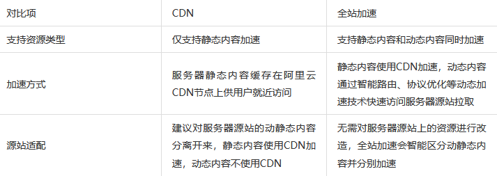 CDN试验，如何评估其对网站性能的影响？