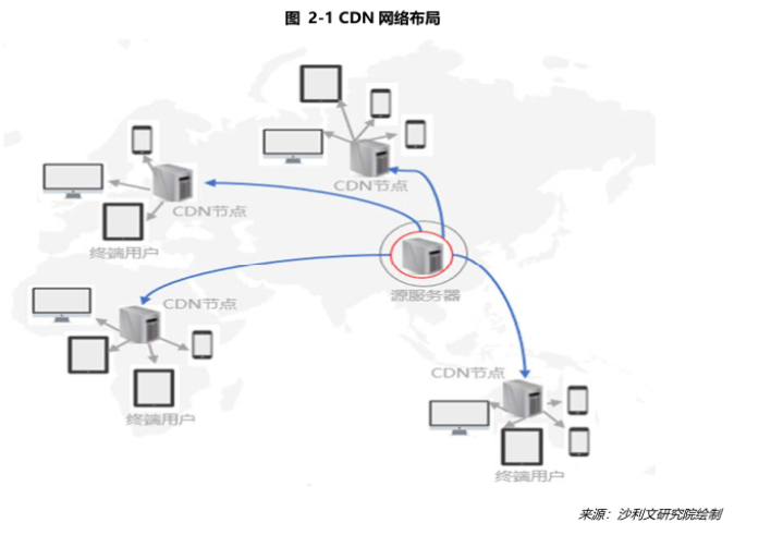 什么是欧洲CDN？它如何改变网络内容分发？
