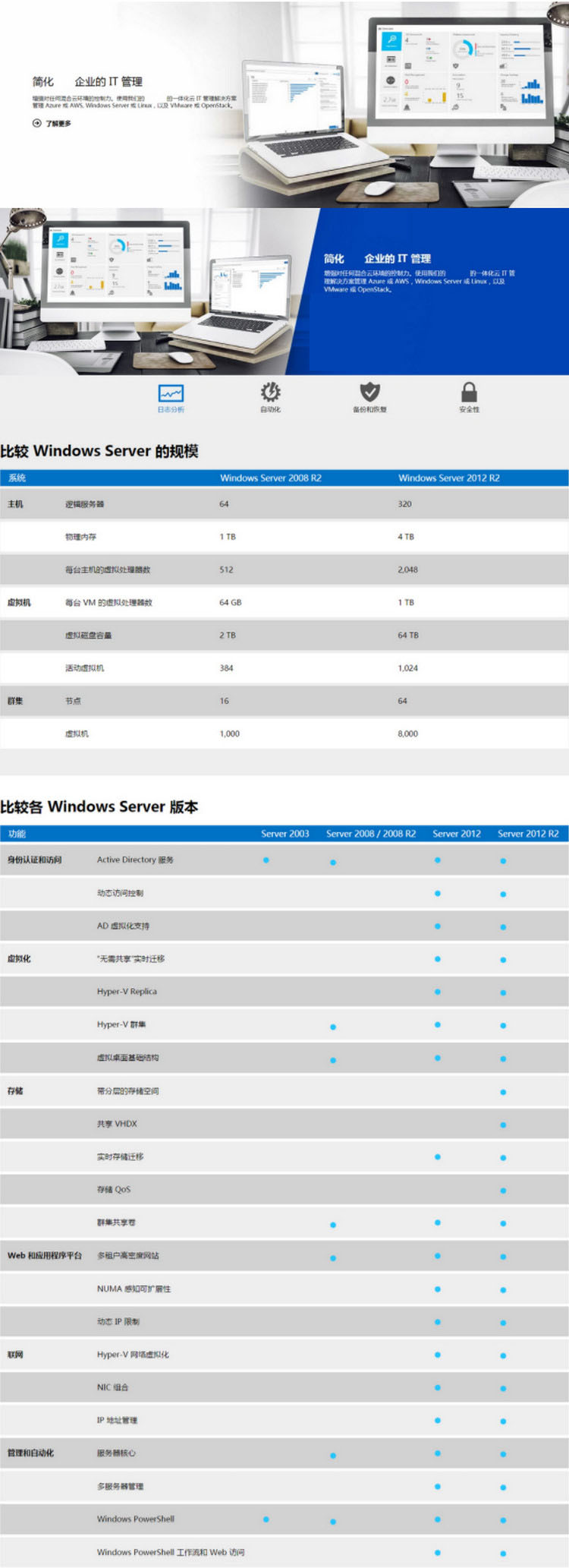 1核1G内存服务器适合安装哪个版本的Windows操作系统？